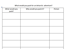 What would you pack?